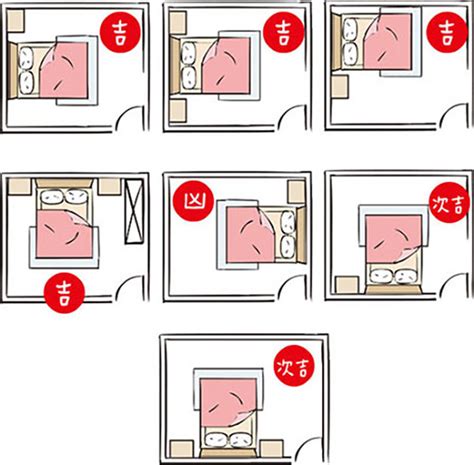 床與門的方向|床與床頭擺放禁忌詳解（附床頭方向圖、床擺放位置圖）